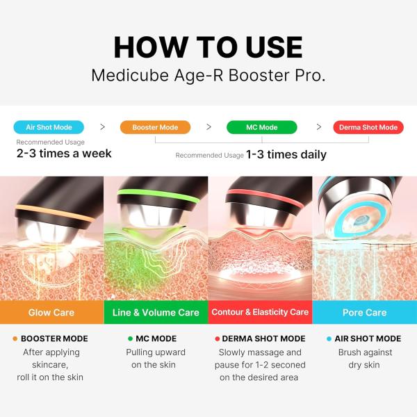 Medicube Age-R Booster Pro 6-in-1 LED Therapy | Upgraded Booster-H for Radiant, Firm & Smooth Skin